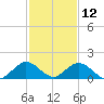 Whale Harbor tide chart for Thursday, December 12, 2024