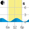 Whale Harbor tide chart for Monday, January 6, 2025