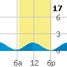 Whale Harbor tide chart for Monday, February 17, 2025