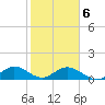 Whale Harbor tide chart for Thursday, February 6, 2025