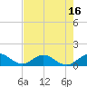 Whale Harbor tide chart for Friday, May 16, 2025