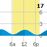 Whale Harbor tide chart for Saturday, May 17, 2025