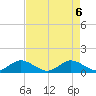 Whale Harbor tide chart for Tuesday, May 6, 2025