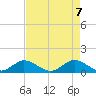 Whale Harbor tide chart for Wednesday, May 7, 2025