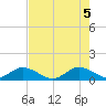 Whale Harbor tide chart for Thursday, June 5, 2025