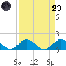 Whale Harbor tide chart for Saturday, August 23, 2025