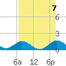 Whale Harbor tide chart for Thursday, August 7, 2025