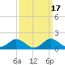 Whale Harbor tide chart for Wednesday, September 17, 2025