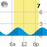 Whale Harbor tide chart for Sunday, September 7, 2025