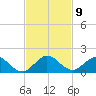 Whale Harbor tide chart for Sunday, November 9, 2025
