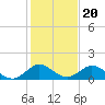 Whale Harbor tide chart for Saturday, December 20, 2025