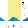 Whale Harbor tide chart for Wednesday, January 7, 2026