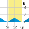 Whale Harbor tide chart for Friday, February 6, 2026