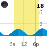 Whale Harbor tide chart for Wednesday, March 18, 2026