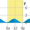 Whale Harbor tide chart for Saturday, March 7, 2026