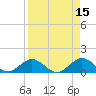 Whale Harbor tide chart for Wednesday, April 15, 2026