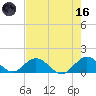 Whale Harbor tide chart for Saturday, May 16, 2026