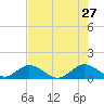 Whale Harbor tide chart for Wednesday, May 27, 2026