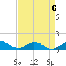 Whale Harbor tide chart for Wednesday, May 6, 2026
