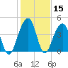 Wharf Creek tide chart for Friday, January 15, 2021