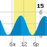 Wharf Creek tide chart for Monday, February 15, 2021