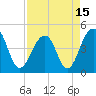 Wharf Creek tide chart for Thursday, April 15, 2021