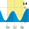 Wharf Creek tide chart for Friday, May 14, 2021