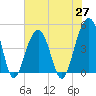 Wharf Creek tide chart for Thursday, May 27, 2021