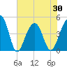 Wharf Creek tide chart for Sunday, May 30, 2021