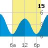 Wharf Creek tide chart for Tuesday, June 15, 2021
