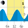 Wharf Creek tide chart for Thursday, July 1, 2021