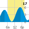 Wharf Creek tide chart for Tuesday, August 17, 2021