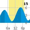Wharf Creek tide chart for Wednesday, September 15, 2021