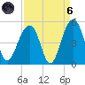 Wharf Creek tide chart for Monday, September 6, 2021