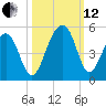 Wharf Creek tide chart for Tuesday, October 12, 2021