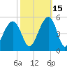 Wharf Creek tide chart for Friday, October 15, 2021