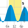Wharf Creek tide chart for Friday, November 5, 2021