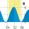Wharf Creek tide chart for Wednesday, December 8, 2021