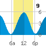 Wharf Creek tide chart for Thursday, December 9, 2021