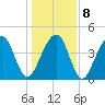 Wharf Creek tide chart for Saturday, January 8, 2022