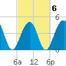 Wharf Creek tide chart for Sunday, March 6, 2022