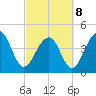 Wharf Creek tide chart for Tuesday, March 8, 2022
