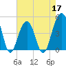 Wharf Creek tide chart for Tuesday, May 17, 2022