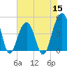 Wharf Creek tide chart for Wednesday, June 15, 2022