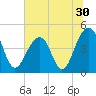 Wharf Creek tide chart for Thursday, June 30, 2022
