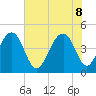 Wharf Creek tide chart for Wednesday, June 8, 2022