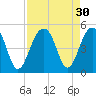 Wharf Creek tide chart for Tuesday, August 30, 2022
