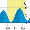 Wharf Creek tide chart for Saturday, August 6, 2022