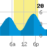 Wharf Creek tide chart for Tuesday, September 20, 2022