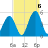 Wharf Creek tide chart for Tuesday, September 6, 2022